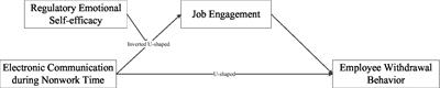 Electronic communication during nonwork time and withdrawal behavior: An analysis of employee cognition-emotion-behavior framework from Chinese cultural context